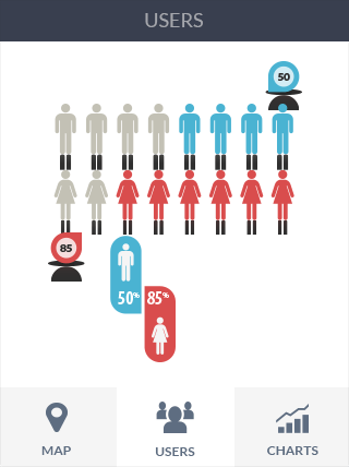 DDOS攻击软件iPad版业务监控